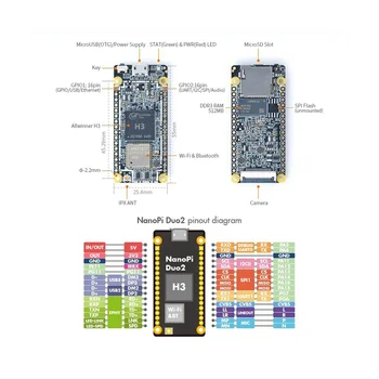 Для NanoPi Duo2 Allwinner H3 Четырехъядерный 512 МБ DDR3 WiFi Bluetooth UbuntuCore IoT Плата разработки с Камерой OV5640